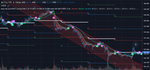 【無料】Multi-MA and PIVOT【TradingViewインジケーター】