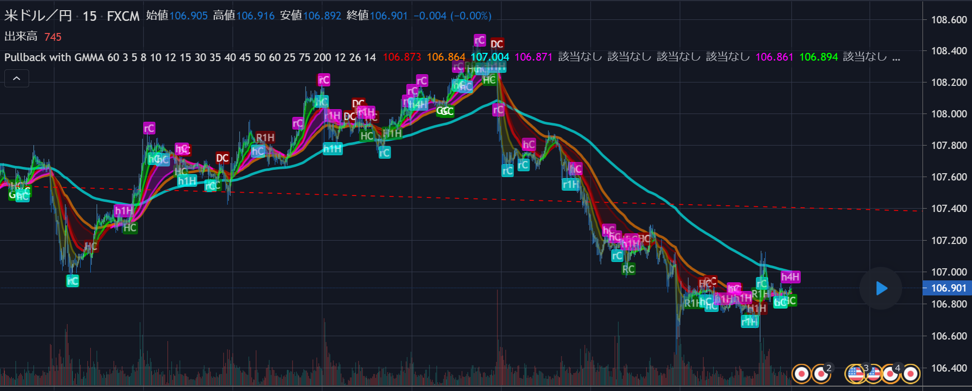 【無料】Pullback easy to understand with GMMA【TradingViewインジケーター】