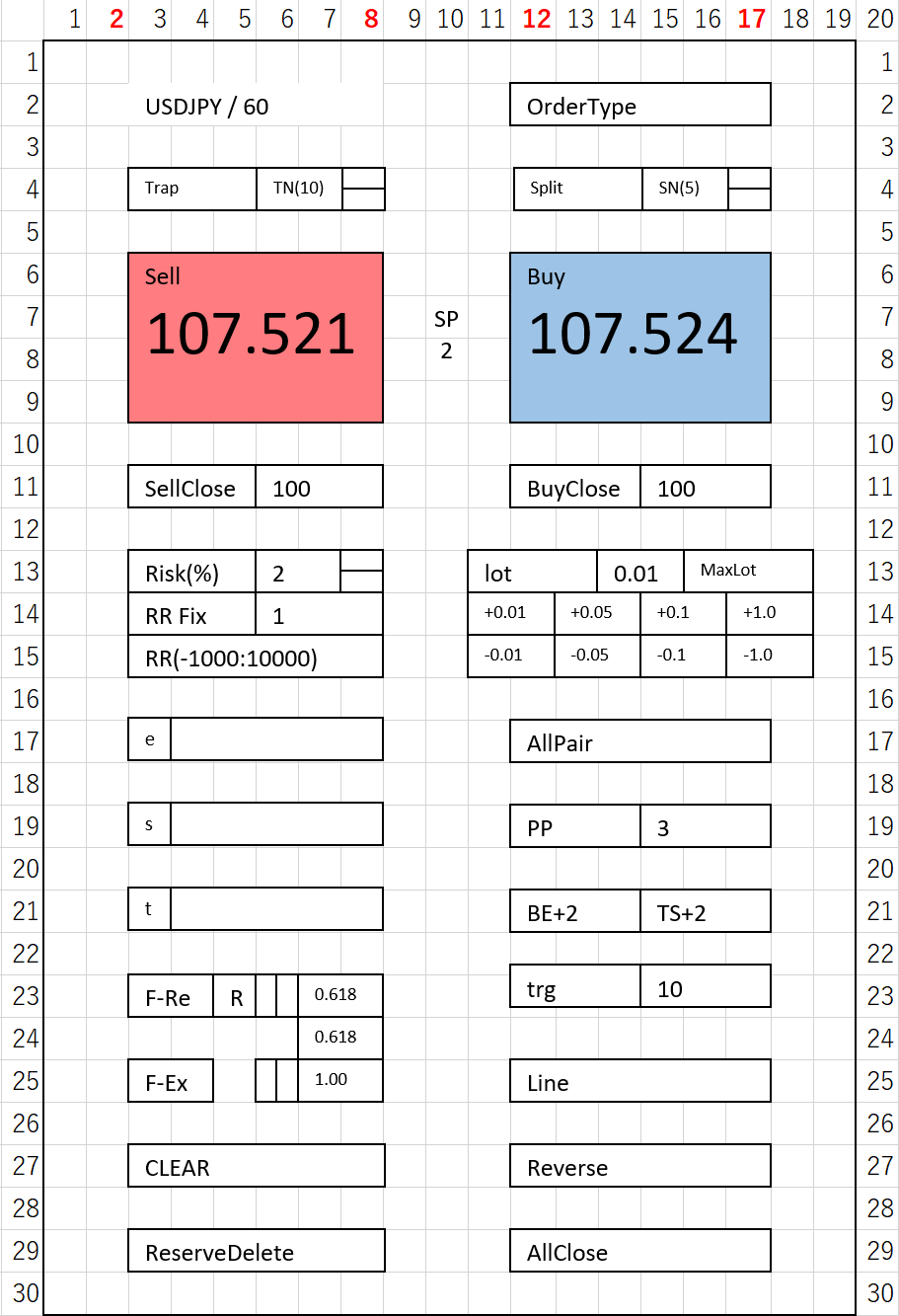 【MT4】注文ツールを作成しようとしている話　その1～機能整理・GUI～【mql4】