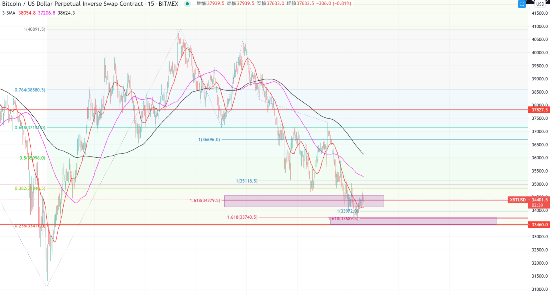 【BTCUSD】2021/05/30トレード戦略【相場観】【市況】