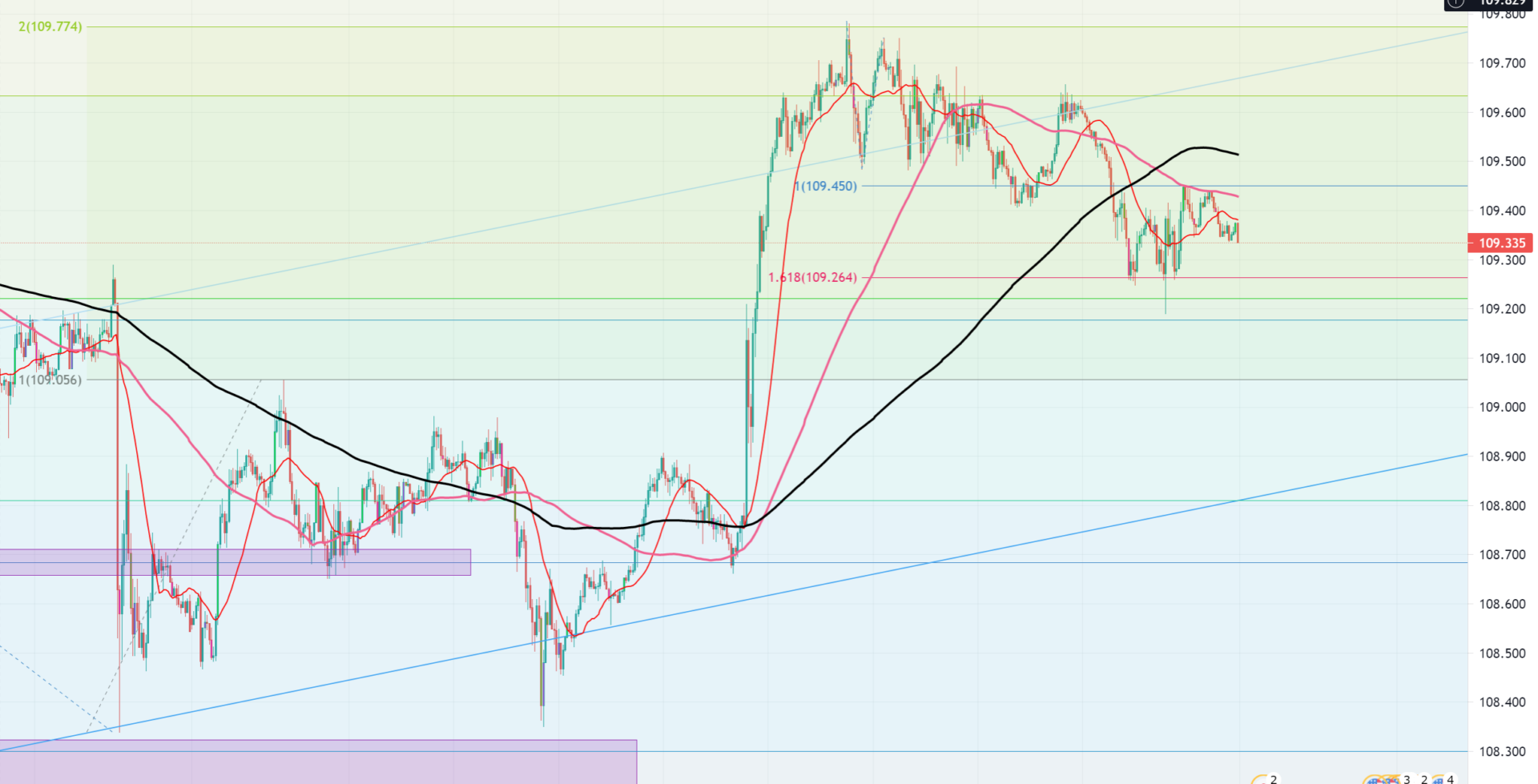 【USDJPY】2021/05/17～2021/05/21トレード戦略【相場観】【市況】