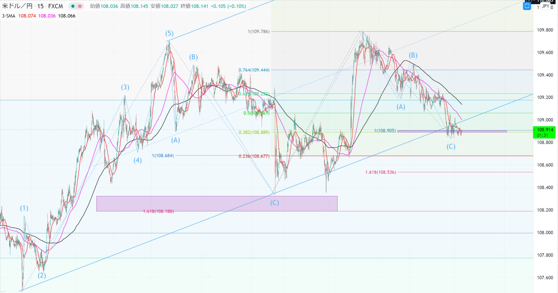 【USDJPY】2021/05/19トレード戦略【相場観】【市況】