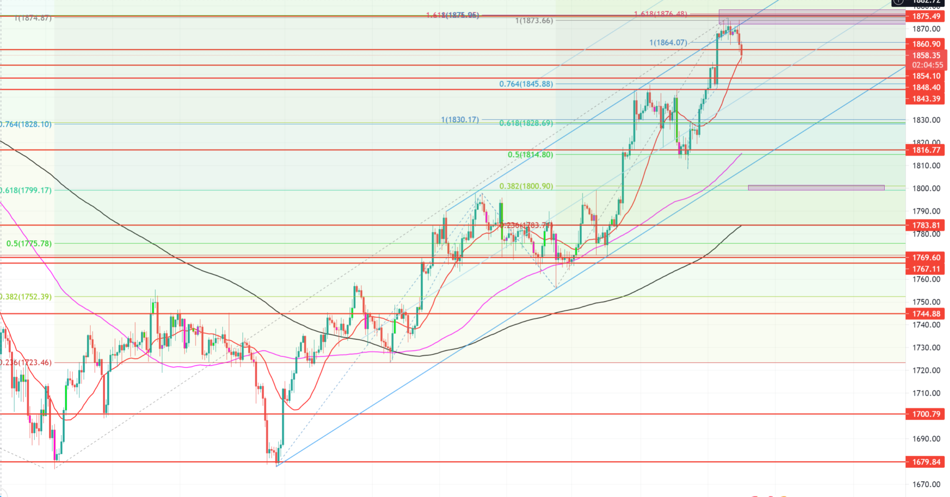 【XAUUSD】2021/05/19トレード戦略【相場観】【市況】