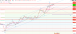 【XAUUSD】2021/05/25トレード戦略【相場観】【市況】