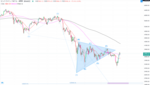 【BTCUSD】2021/6/7～6/13トレード戦略【相場観】【市況】