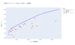 ポートフォリオ分析 (iDeCo(確定拠出年金)・投資信託) [1年・3年・5年・全期間] – 2025-08-07