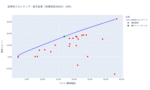 ポートフォリオ分析 (iDeCo(確定拠出年金)・投資信託) [1年・3年・5年・全期間] – 2025-08-22