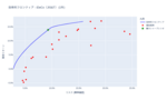ポートフォリオ分析 (投資信託・iDeCo(確定拠出年金)) [1年・3年・5年・全期間] – 2025-08-25