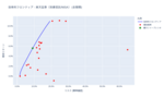 ポートフォリオ分析 (iDeCo(確定拠出年金)・投資信託) [1年・3年・5年・全期間] – 2025-08-26