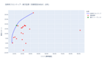 ポートフォリオ分析 (iDeCo(確定拠出年金)・投資信託) [1年・3年・5年・全期間] – 2025-09-01