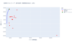 ポートフォリオ分析 (iDeCo(確定拠出年金)・投資信託) [1年・3年・5年・全期間] – 2025-09-02
