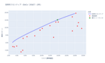 ポートフォリオ分析 (投資信託・iDeCo(確定拠出年金)) [1年・3年・5年・全期間] – 2025-09-03