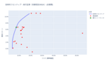 ポートフォリオ分析 (iDeCo(確定拠出年金)・投資信託) [1年・3年・5年・全期間] – 2025-09-04
