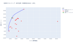 ポートフォリオ分析 (iDeCo(確定拠出年金)・投資信託) [1年・3年・5年・全期間] – 2025-09-05