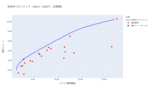 効率的フロンティア分析結果