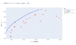 効率的フロンティア分析結果