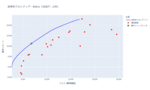 効率的フロンティア分析結果