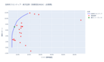 効率的フロンティア分析結果