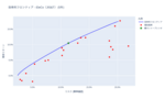 効率的フロンティア分析結果