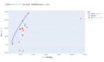 効率的フロンティア分析結果