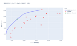 効率的フロンティア分析結果