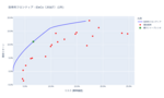 効率的フロンティア分析結果