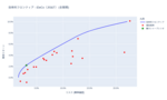 効率的フロンティア分析結果