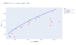 効率的フロンティア分析結果