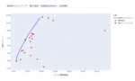 効率的フロンティア分析結果