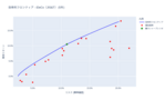 効率的フロンティア分析結果