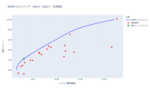 効率的フロンティア分析結果