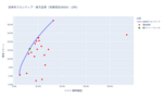 効率的フロンティア分析結果