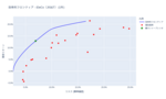 効率的フロンティア分析結果